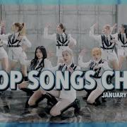 Spotify Top 100 Songs January 2020 Week 3