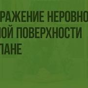 Изоброжение Земной Поверхности