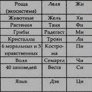 Слияние Сознания Всех Тонких Тел Вело В 700 Работе Мозга