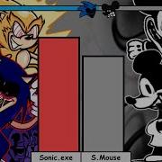 Fnf Sonic Exe Vs Maus