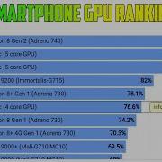 Snapdragon 625 Vs Mtk6753 Speed Test Gaming Benchmark Comparison Review Adreno 506 Vs Mali T720