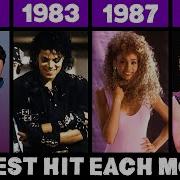 Most Popular Song Each Month In The 80S