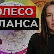 Колесо Баланса