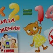 Таблица Умножения На 7