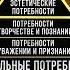 Пирамида Потребностей Маслоу ПОЧЕМУ ЛЮДИ РАБОТАЮТ БЕСПЛАТНО