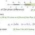 BSS2021 Nigel Cooper Quantum Hall Topological Insulators Dynamics I July 14th