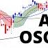 S P 500 Triangle Ahead Of The Inflation Data NASDAQ Gets A Green Awesome Oscillator Bar