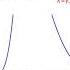 PT3 Variation Of The Fundamental Constants Tests Of The Fundamental Symmetries And Pr July 8