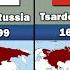 Evolution Of The Russian Flag Эволюция российского флага