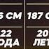 Ильяс Ильясов Vs Руслан Нагиев Ilyas Ilyasov Vs Ruslan Nagiyev AKHMAT KB