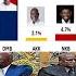 ßreaks Warrior Prophet Makes U Turn ßetray Dr Bawumia Mahama Is Going To Be The Next President