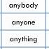 Indefinite Pronouns Body One Thing Where