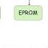 ROM Types Of Read Only Memory Computer Fundamentals