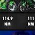 Ninja ZX 10R VS Ninja 1000 Zx10r Kawasaki