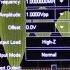 EEVblog 878 Oscilloscope High Res Vs Average Modes