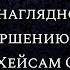 Простое и наглядное пособие по совершению намаза Шейх Хейсам Сархан