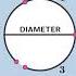 Why Is π 3 14 Pivalue Circle Circles Geometry Maths Mathematics