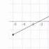 Matematikk 1P 032 Rette Linjer