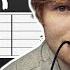 Thinking Out Loud Ed Sheeran Guitar Tutorial Guitar Tabs Guitar Lesson Fingerstyle