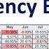 Bitcoin In September Recency Bias