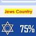 Jews Vs Muslim Population Comparison