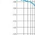 Understanding Phase Noise Fundamentals