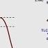 Pulmonary Function Tests PFT Lesson 2 Spirometry