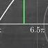 Understanding Sine Cosine