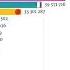 ТОП 20 туристистических стран мира с 1995 по 2017 Самые посещаемые страны