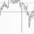 Обзор доллар юань РТС Сбер нефть золото газ SP500 на 27 09 23