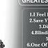 THE WEEKND Greatest Hits 2024 Best Songs Collection Full Album The Best Of THE WEEKND