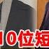 最火的10位短劇男主 個個又帥又會演 長劇導演快給他們遞劇本吧 港臺娛樂匯 劉潤銘 謝予望 王奕然 舒童 白方文 申浩男 孫樾 何健麒