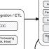 Introduction To Apache Doris A Next Generation Real Time Data Warehouse