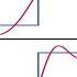 The Birth Of The Fourier Series