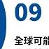 新聞摘要 2023 07 09 全球可能寫10萬年最熱紀錄 北北基今留意37度以上高溫 每日6分鐘 掌握天下事 中央社 早安世界