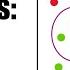 Simple Explanation Of The K Nearest Neighbors KNN Algorithm