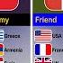 Countries Friends And Their Enemies