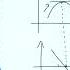 Ableitungsgraph Skizzieren Mathe By Daniel Jung