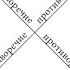 Логический квадрат Подчинение противоположность противоречие частичное совпадение