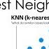 K Nearest Neighbour Easily Explained With Implementation