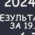 Лига наций УЕФА 6 тур Результат матчей за 19 11 24 Таблицы