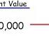 Personal Finance Assets Liabilities Equity