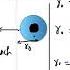 An α Particle Of Energy 5MeV Is Scattered Through 180 By A Fixed Uranium Nucleus The Distance