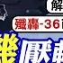 六代機壓軸獻禮 殲轟 36 美輸10年 全球大視野 精華版 全球大視野Global Vision