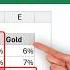 2 Way XLOOKUP In Excel Better Than INDEX MATCH