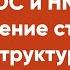 Раздел ОС и НМА Тема Уменьшение стоимости ОС Реструктуризация