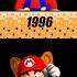 Evolution Of Quicksand Death Animation In Mario Games 1988 2018