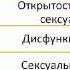 Вебинар Сексуальное развитие детей и подростков Часть 2