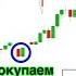 Japanese Candles How To Read The Chart Analysis And Patterns CORRECTLY FULL TRAINING