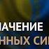 История и значение государственных символов Республики Казахстан